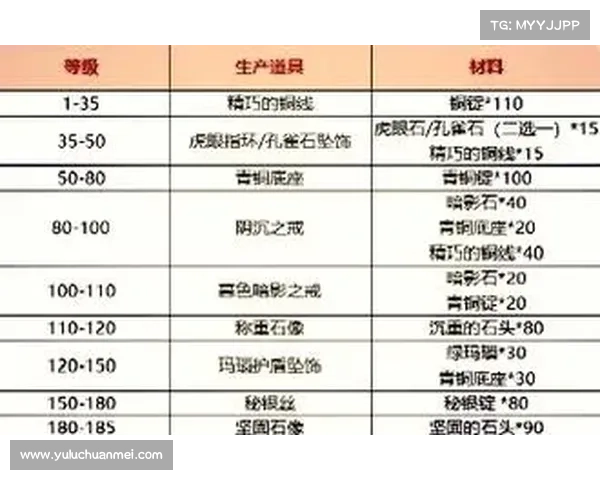 魔兽9.0：珠宝等级提升，装备升级攻略